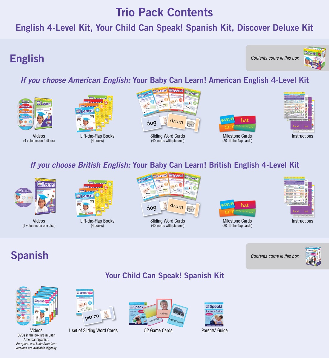 Contents of Trio Package are shown here and listed below